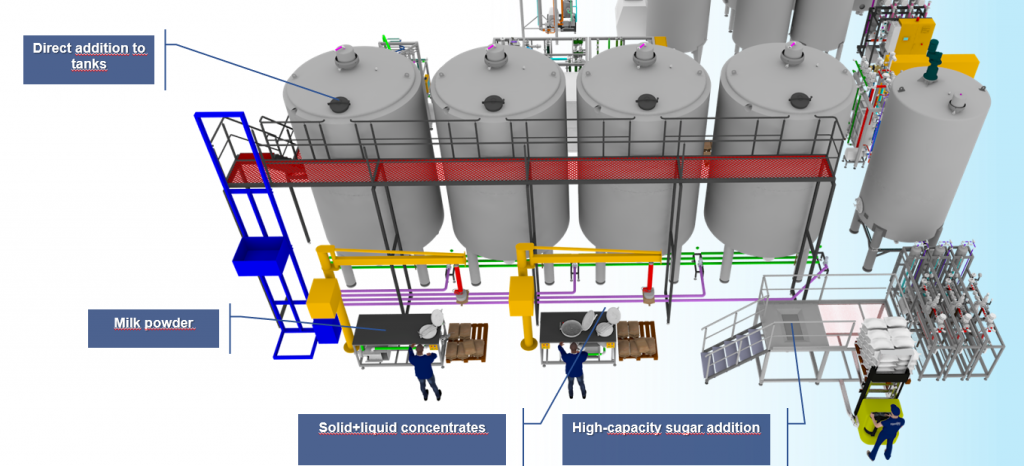 Van Der Molen Process Plant